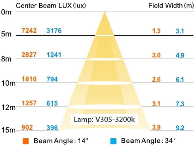 Monon VIVI30-SEB-7C95A